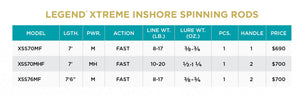 St. Croix Legend Xtreme Inshore Spinning Rod